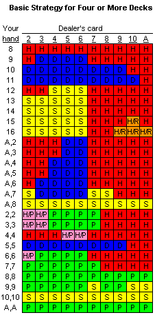 Blackjack Book Chart